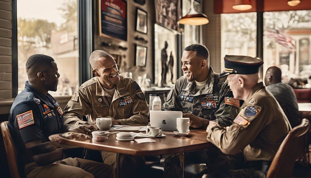 Best Franchises for Veterans